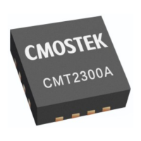 Preview: CMOSTEK CMT2300A