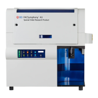 Preview: BD FACSymphony A3
