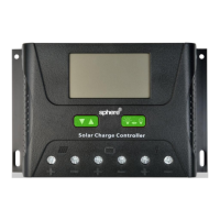 Preview: Sphere PWM Series