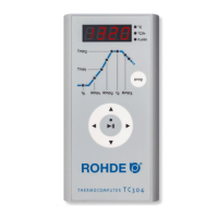 Preview: Rohde TC 304