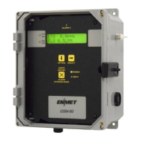 Preview: ENMET GSM-60