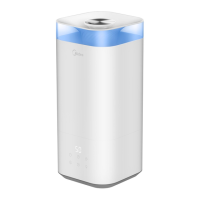 Preview: Midea SC-3C40