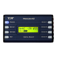 Preview: TDT Medusa4Z