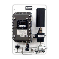 Preview: Ametek 241CE II