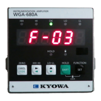 Preview: KYOWA WGA-680A