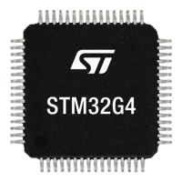 Preview: ST STM32G4 Series