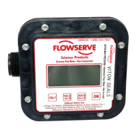 Preview: Flowserve Scienco SEM-10