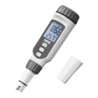 Preview: Dr.Meter PH838