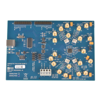 Preview: Analog Devices AD9959/PCB
