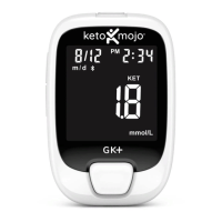 Preview: Keto-Mojo GKI