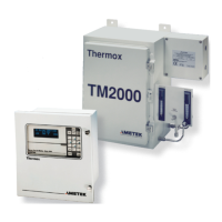 Preview: Ametek Thermox TM2000