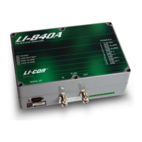Preview: LI-COR LI-840A