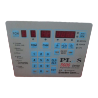 Preview: Electro Cam PLUS PS-5000 Series