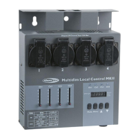 Preview: SHOWTEC Multidim MKII