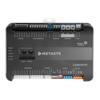 Preview: Johnson Controls CGM09090