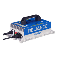 Preview: Reliance SG-720