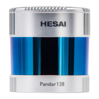 Preview: Hesai Pandar128