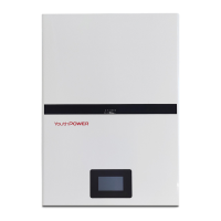 Preview: Power YP PW-5KW