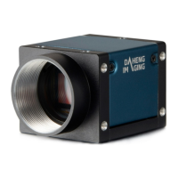 Preview: MERCURY2 GigE Series