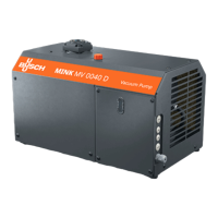 Preview: BUSCH MINK MV 0040 D