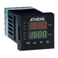 Preview: Athena Controls 16C Series