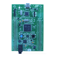 Preview: ST STM32F401