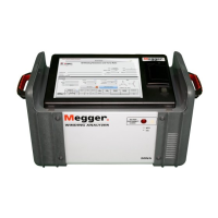 Preview: Megger MWA300 Series