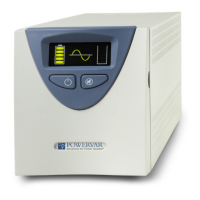Preview: Powervar Security II Series