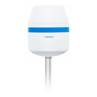Preview: Dedrone RF-360