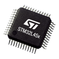 Preview: ST STM32L4 Series