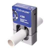 Preview: Hydroflow S38