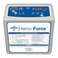 Preview: Medline Hemo-Force MDS600INT