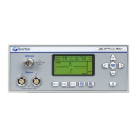 Preview: Boonton 4530 Series