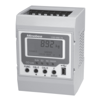 Preview: Minebea CC-Link CSD-892-73