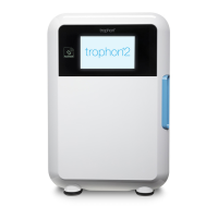 Preview: Nanosonics trophon2