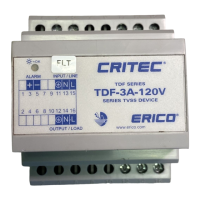 Preview: ERICO TDF-3A-120V