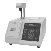 Preview: Advanced Instruments 3250