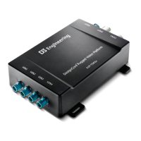 Preview: D3 DesignCore RVP-TDA3 Series