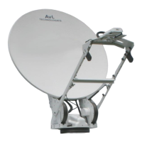 Preview: AvL Technologies AAQ Antenna Controller