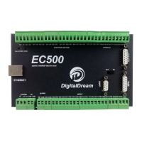 Preview: Digital Dream EC500
