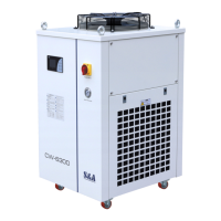 Preview: S&A CW-6300