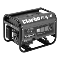 Preview: Clarke PG2500A