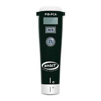 Preview: Ambit PIB v1.5