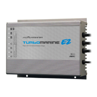 Preview: Powermania Turbo ME2 Series