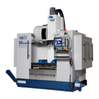 Preview: Milltronics VM Series