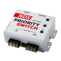 Preview: NDS Priority Switch