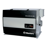 Preview: Munters HC-300
