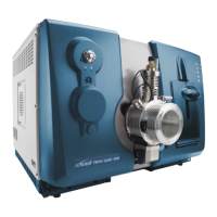 Preview: AB Sciex 4500 Series