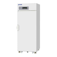 Preview: Panasonic MDF-U731 Series