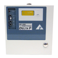 Preview: Servomex DF-150E